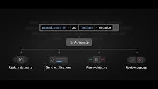 Freeplay Automations: Turn Any Observability Filter Into an Automated Workflow