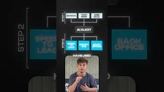 3 Secret AI Systems Behind $5M in Profit