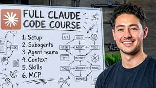 CLAUDE CODE FULL COURSE 4 HOURS: Build & Sell (2026)