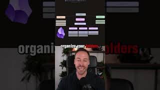 Is The Hype Train Slowling Down For Obsidian?
