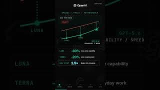 GPT 5.6 Luna vs Terra which one wins #openai #ai #comparison