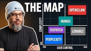 I Mapped Where Every AI Agent Actually Sits. Most People Pick Wrong.