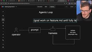 Agentic Loops Are Changing Software Development