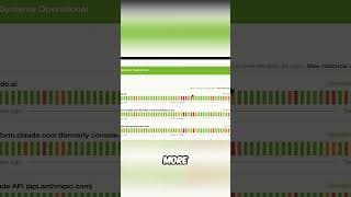 Claude AI Nerfed! Max Effort is DUMB Now! #shorts