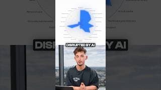 The Most Vulnerable Jobs to AI