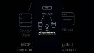 MCP Explained: The USB-C Cable for AI Agents
