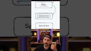 How to avoid building the wrong app