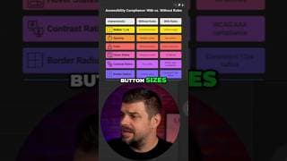 The REAL Difference Between RULES and NO RULES in Design Systems